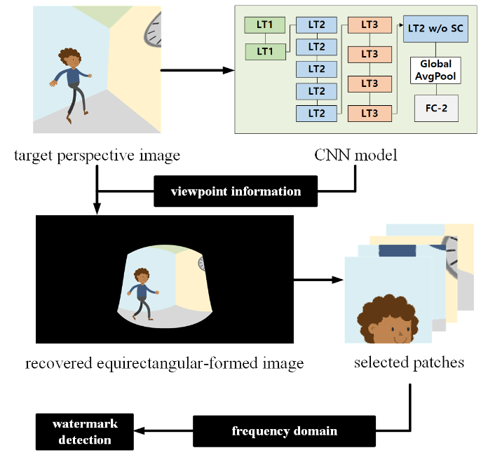 IEEE Transactions on Multimedia 논문 게재 승인